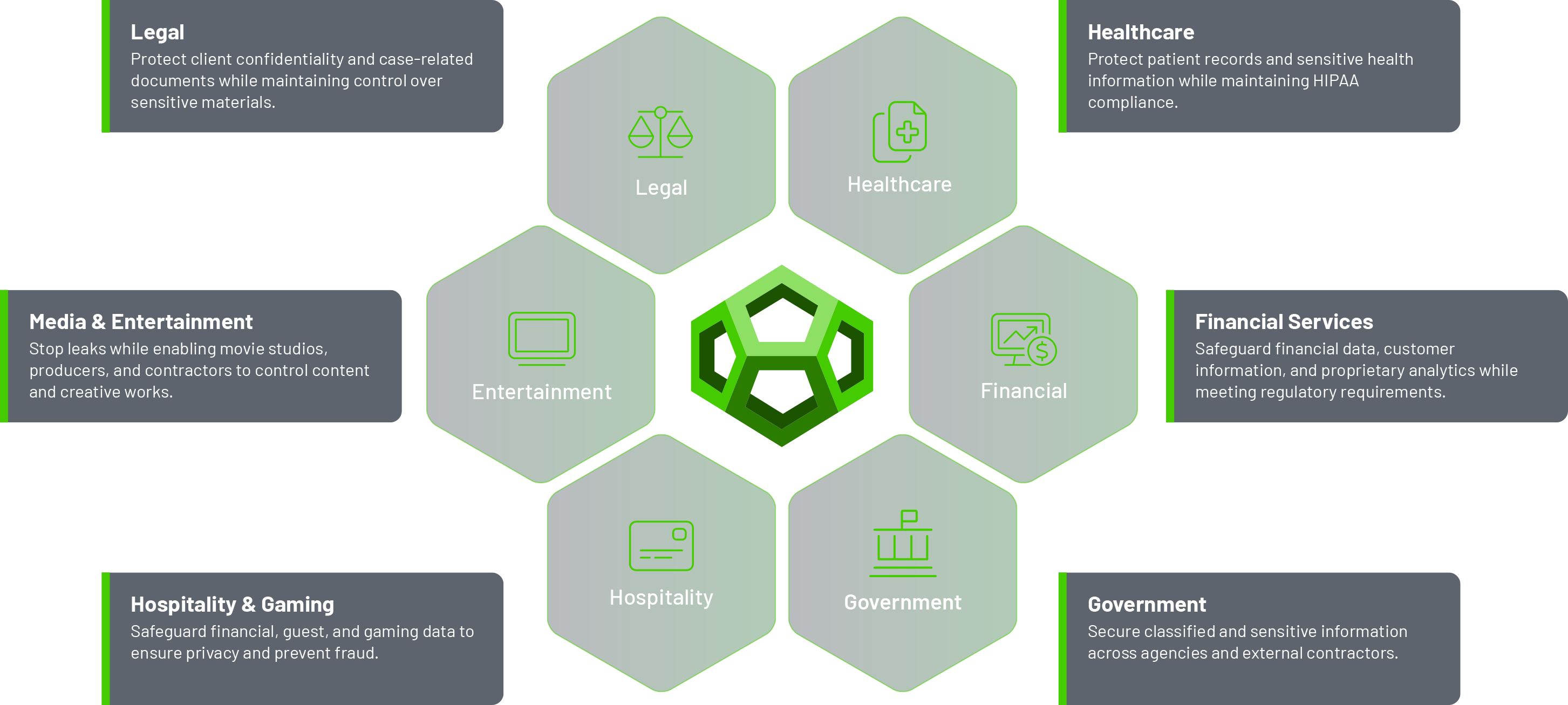 Industries supported by Keyavi
