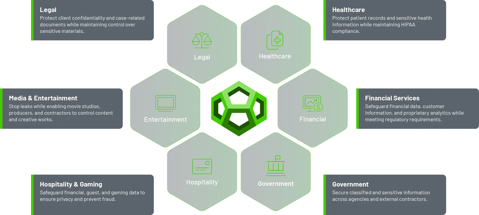 Industries supported by Keyavi