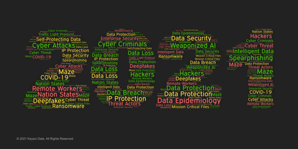 2021 Cybersecurity Wordcloud