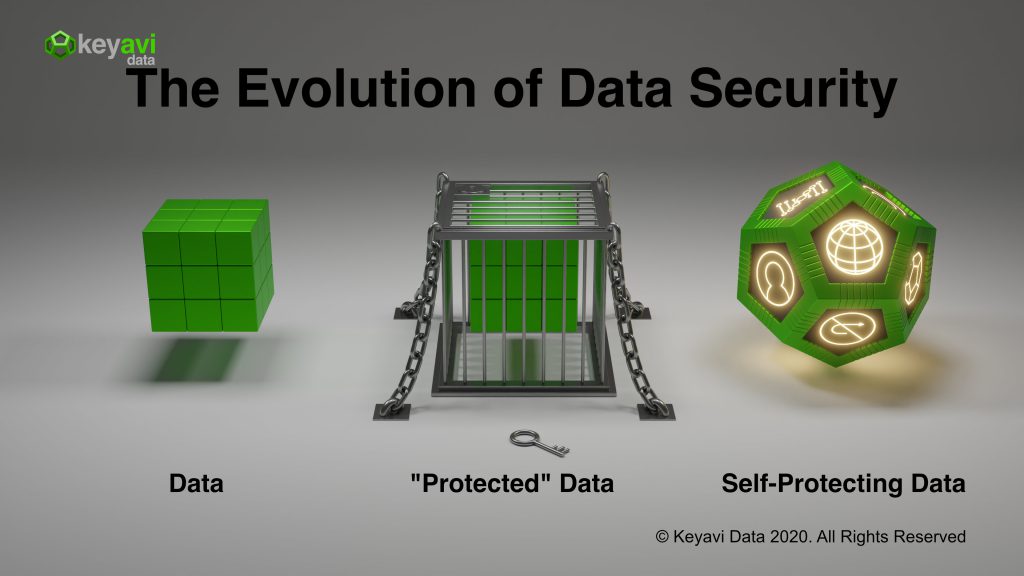 Evolution Of Data Security