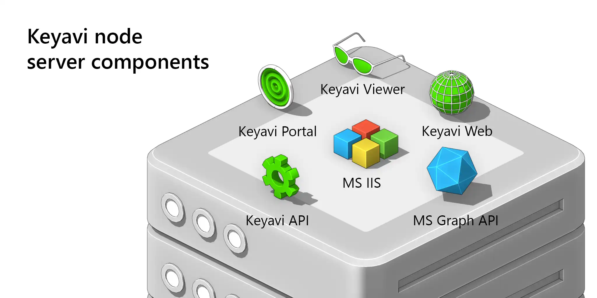 Keyavi Node server components